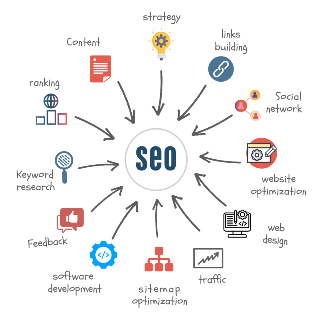 Onpage SEO Service - SEO Virtual